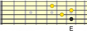 Blues Chord Progressions - 12, 8 and 16 Bar Examples