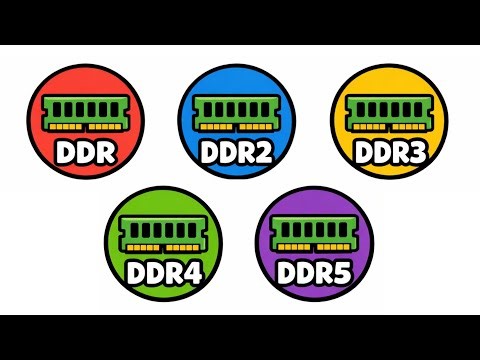 Every Type Of RAM Explained In 11 Minutes