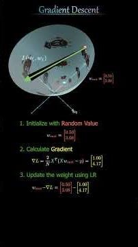 Gradient Descent Steps Visually Why It Works #maths #education#gradientdescent