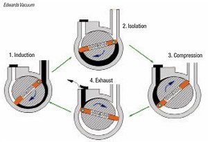 An Overview of Vacuum System Design - Chemical Engineering