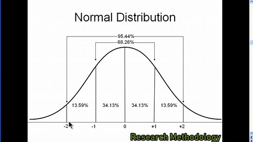 10K views · 401 reactions | I describe the standard normal...