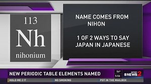 New Periodic Table Elements Formally Approved