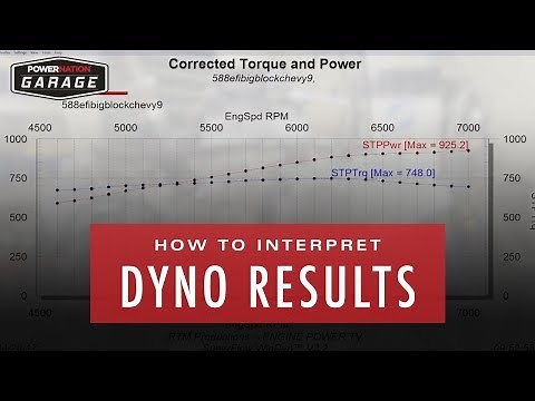 How To Interpret Dyno Results