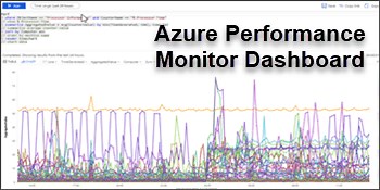 Create a SQL Server Performance Monitor Dashboard in the Azure Portal