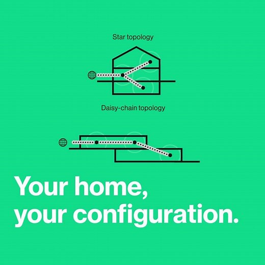 Your house, your rules! 🏠 #Linksys Velop Pro 7 Cognitive™ Mesh ensures high-speed WiFi throughout your home. Choose a mesh configuration: daisy chain nodes, apply star topology or let the Linksys App optimize your WiFi. Each node covers 3,000 square feet; each Velop Pro WiFi 7 system caters to 200 devices for reliable home WiFi coverage. 📶 Discover how to elevate your WiFi experience here: https://loom.ly/GXu4j34 #LinksysWiFi #LinksysVelopPro7 #WiFi7 #ForEveryConnection | Linksys