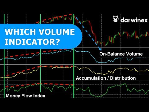 Comparing On-Balance Volume, Money Flow Index, and Accumulation/Distribution