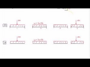 Stiffness Method Example: Part 4
