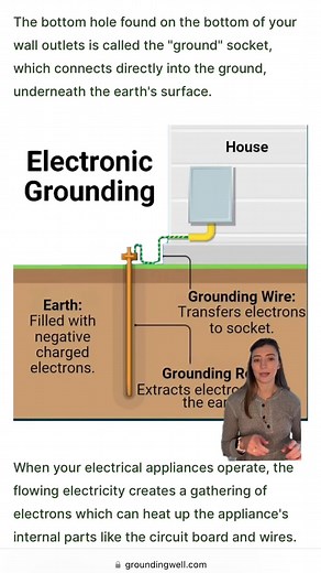 Understanding Grounding in Your Home