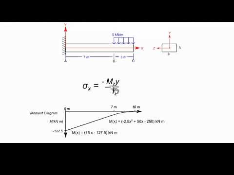Determining Bending Stress with the Flexure Formula
