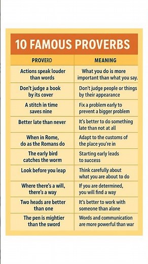 10 Common English Proverbs with Meanings & Examples | Learn English Fast