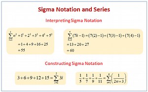 Sigma Notation and Series (examples, solutions, worksheets, videos, activities)