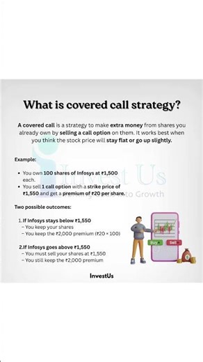 What Is Covered Call Strategy? #CoveredCall #OptionsStrategy #StockMarketBasics