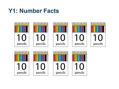 Overview of mathematics guidance for key stages 1 and 2 – Year 1