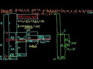 (IC 5.3) Arithmetic coding - Example #2