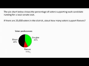 Reading a pie chart