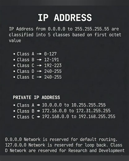 💻 Mastering IP Address Classes Made Simple! From Class A to Class E, understand how IP addresses are categorized and where private IP ranges fit in. Perfect for networking enthusiasts and IT learners! 🚀 👉 Save this for quick reference and share with your tech buddies! #NetworkingBasics #IPAddress #TechTips #LearnNetworking #CyberSecurity #ITKnowledge #Networking101 #TechEducation #PrivateIP #InternetProtocol #TechReels #CodingLife #TechSavvy #fblifestyle | Tech Whiz Ajith