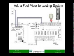 Taco FuelMizer Outdoor Reset | Emerson Swan
