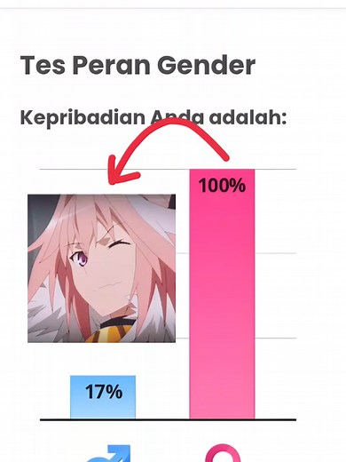 Uji Peran Gender: Tes Menarik dan Hasil Tak Terduga