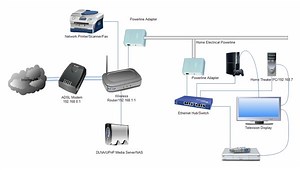 How to Stream Media Over Your Home Network