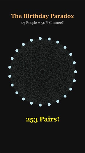 The Birthday Paradox Explained in 30s | Probability Concept