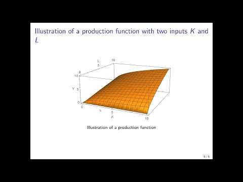 Production Functions: Basic Properties