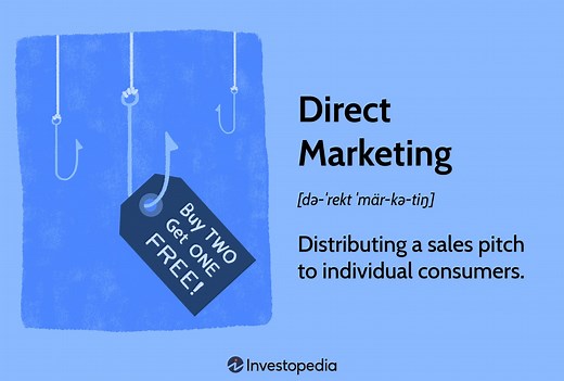 Direct Marketing: What It Is and How It Works