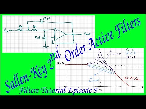 Filters Tutorial Episode 9: The Sallen-Key Second Order Active Filters
