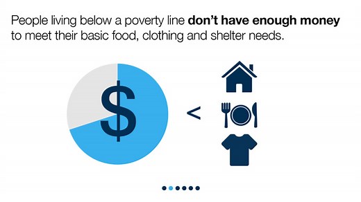 What Are Poverty Lines?