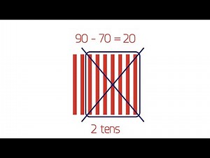 Subtract Tens. Grade 1