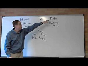 Interval vs Ratio Data