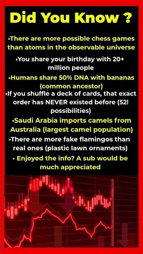 Statistics That Sound Impossible But Are 100% True 📊🤯