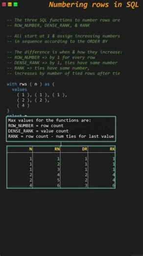 Numbering Rows in SQL (Dense_Rank, Row_Number and Rank)