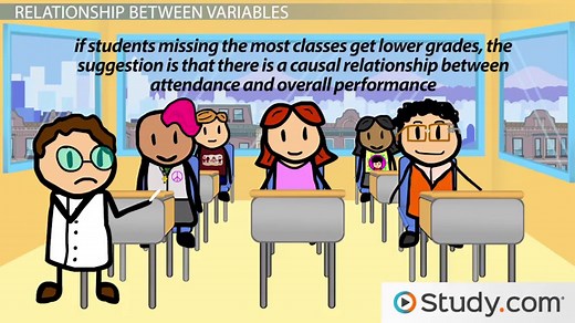 Correlation Studies in Psychology | Definition, Types & Examples