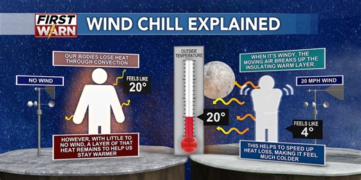 Actual Temperature vs. ‘Real Feel’: What’s the difference?