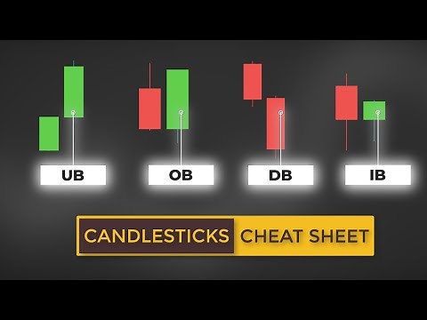 Candlestick Patterns CHEAT SHEET (UNIQUE Price Action Trading Strategy For Beginners)