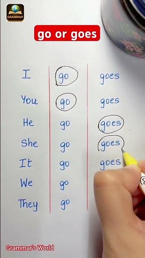 Understanding the Difference between 'Go' and 'Goes' | Improving Your Grammar || 'go' vs. 'goes'