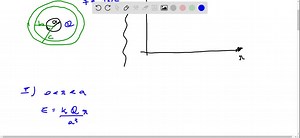 An insulated, spherical, conducting shell of radius a is in a uniform electric field E0. If the sphere is cut into two hemispheres by a plane perpendicular to the field, find the force required to prevent the hemispheres from separating (a) if the shell is uncharged; (b) if the total charge on the shell is Q.3 | Numerade