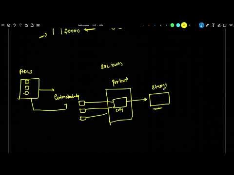 End-to-End Project in Microsoft Fabric | SCD TYPE 1
