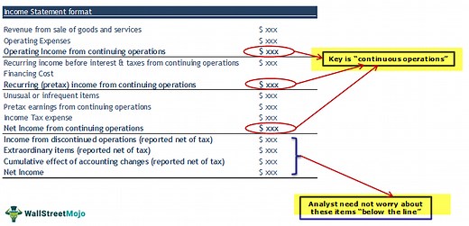 Income Statement - Definition, Sample, Structure, How to Read?
