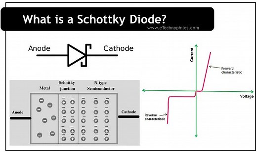 Schottky diode - Symbol, Working, Characteristics & Uses