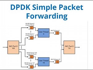DPDK - Simple forwarding app