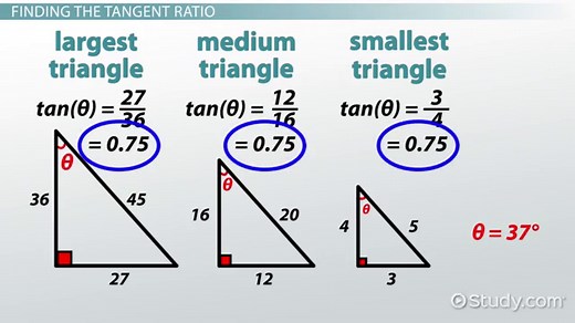 Tangent Ratio of a Triangle | Formula & Examples