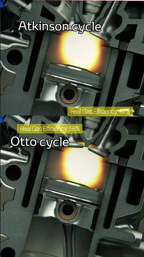 Atkinson Cycle vs Otto Cycle