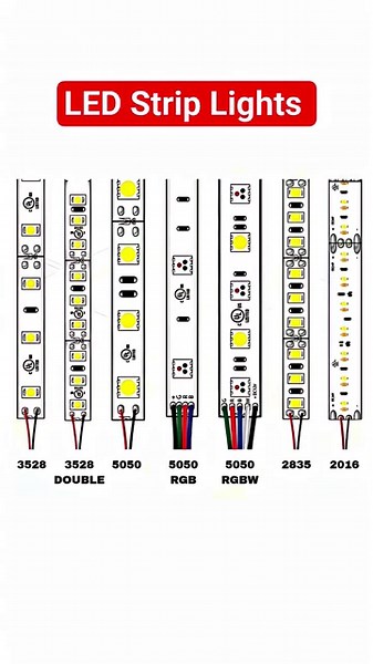 LED Strip Lights: different lights with its connection and terminals #electronics #ledlights #led