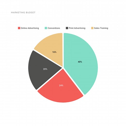 Pie and Donut Chart Templates