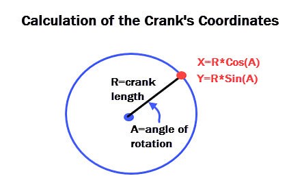 Linkage Simulation