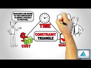 Introduction To Project Management