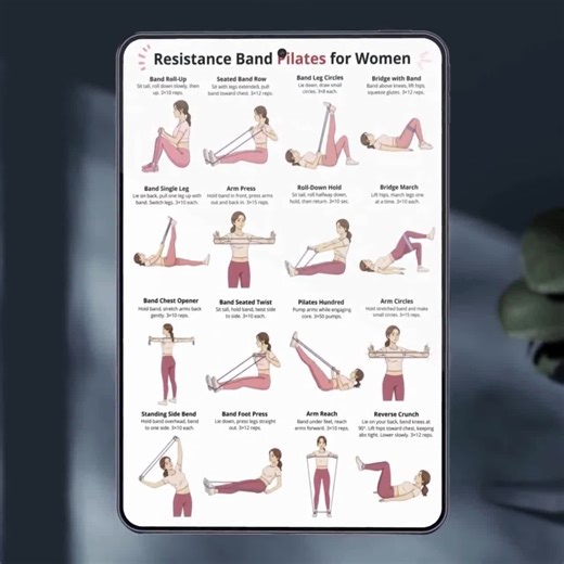 Resistance Band Pilates for Women, Pilates Workout Chart Printable, Home Gym Wall Art, Pilates Exercises Poster, Resistance Band Routine PDF