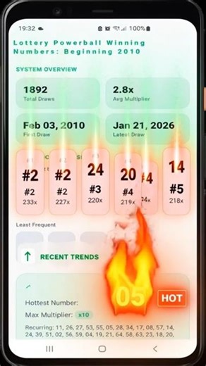These Powerball Numbers Hit The Most