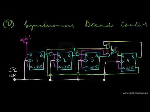 DECADE COUNTER || Digital Electronics